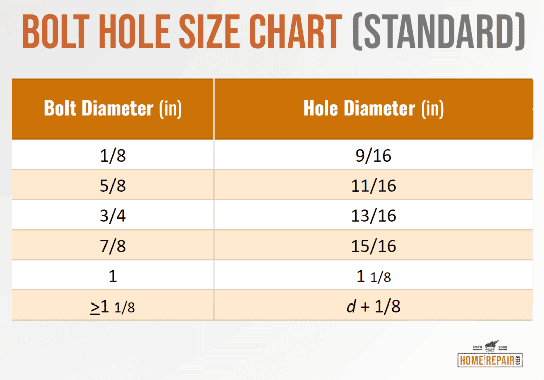 Bolt Hole Sizes Chart with Complete Guide Home Repair Geek